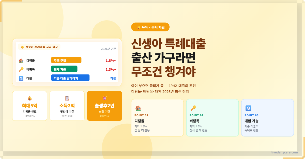 신생아 특례대출 총정리, 2026년 출산 가구 혜택