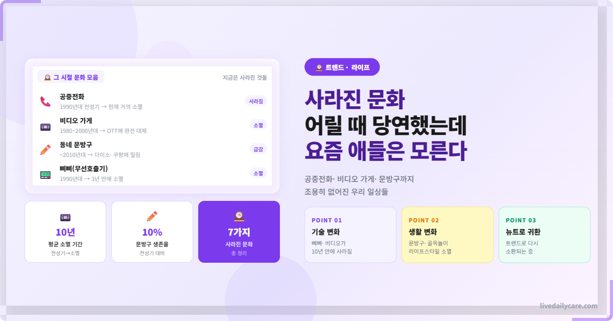 사라진 문화, 어릴 때 당연했는데 요즘 애들은 모른다