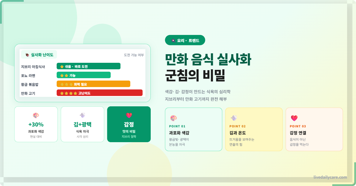 만화 음식 실사화, 군침 도는 이유 따로 있었다