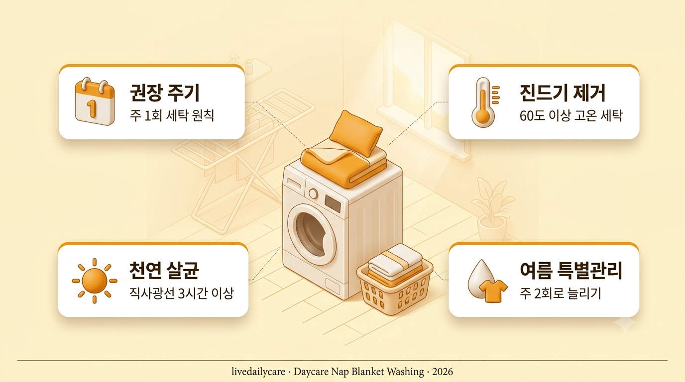 어린이집 낮잠 이불 세탁 주기와 진드기 관리 가이드