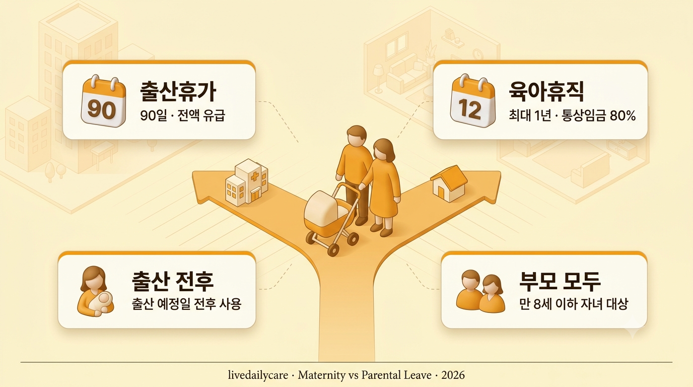 출산휴가와 육아휴직 차이, 헷갈리는 부모를 위한 1분 정리