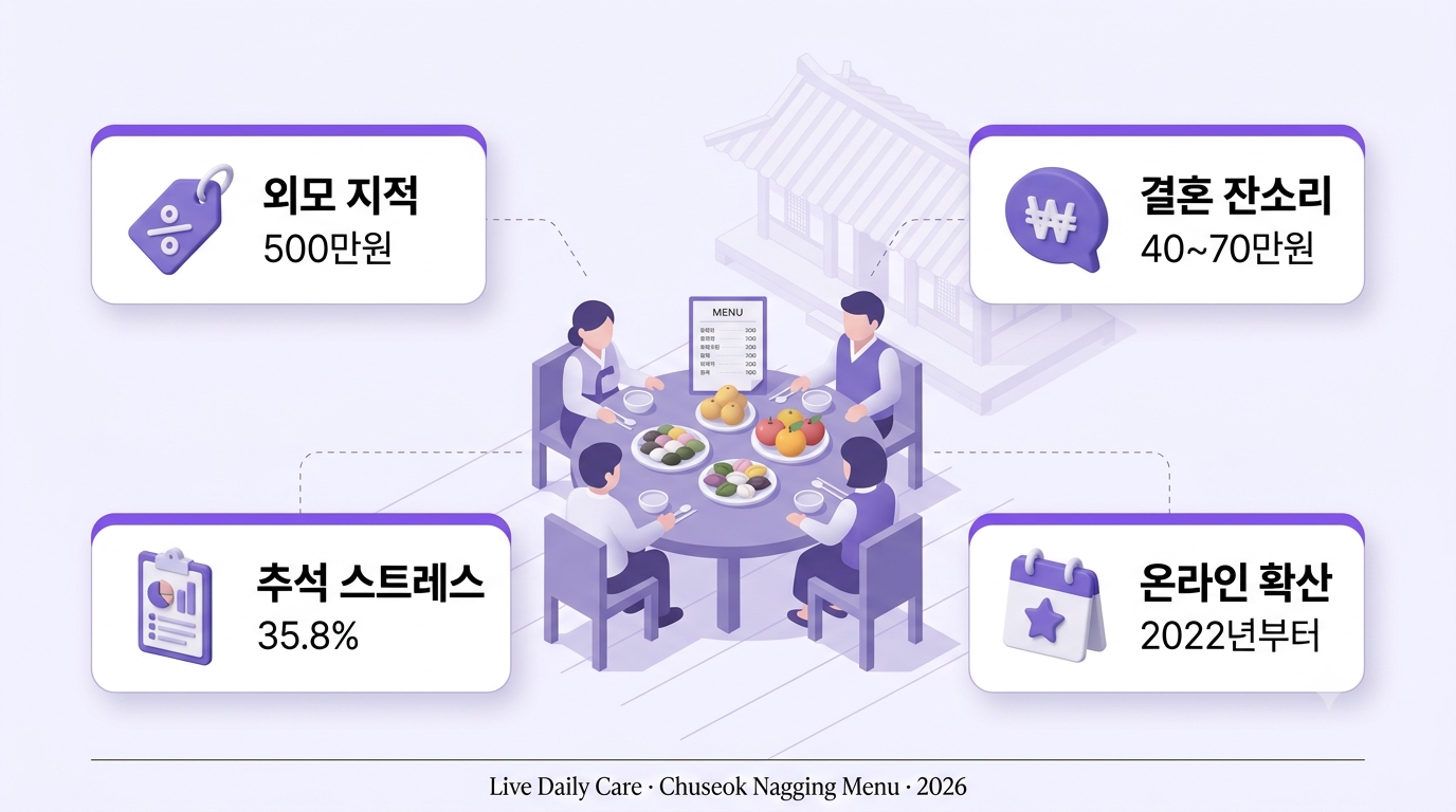 추석 잔소리 메뉴판 가격표를 식탁 위에 올려둔 모습을 표현한 일러스트