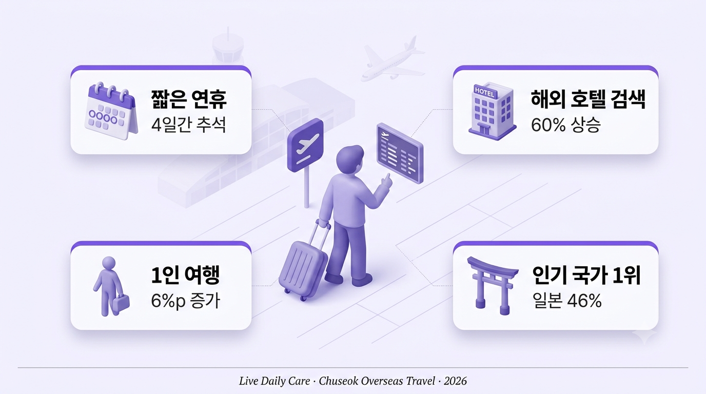 추석 해외여행 캐리어를 끌고 공항으로 향하는 1인 여행객 일러스트