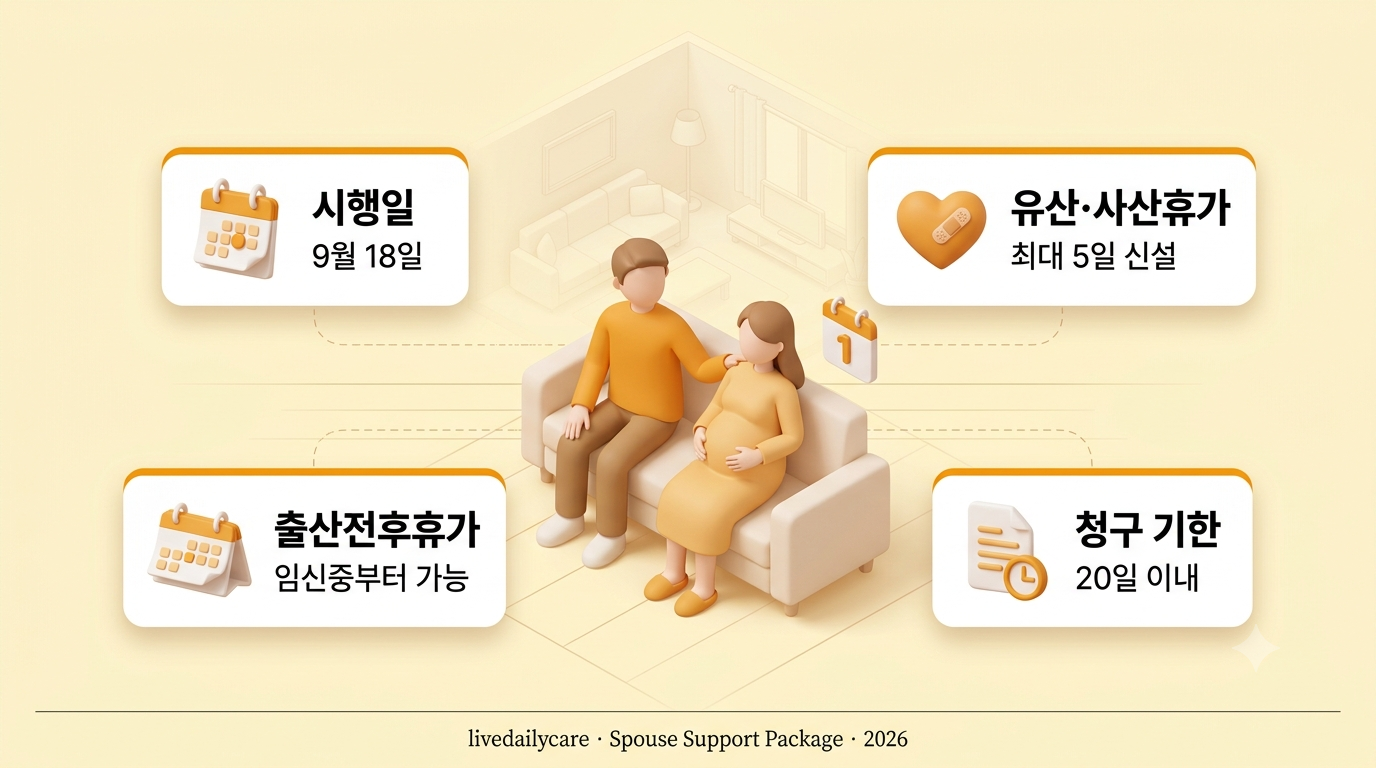 배우자 3종 지원세트, 9월 18일부터 시행되는 유산사산휴가와 출산전후휴가 확대 안내 이미지