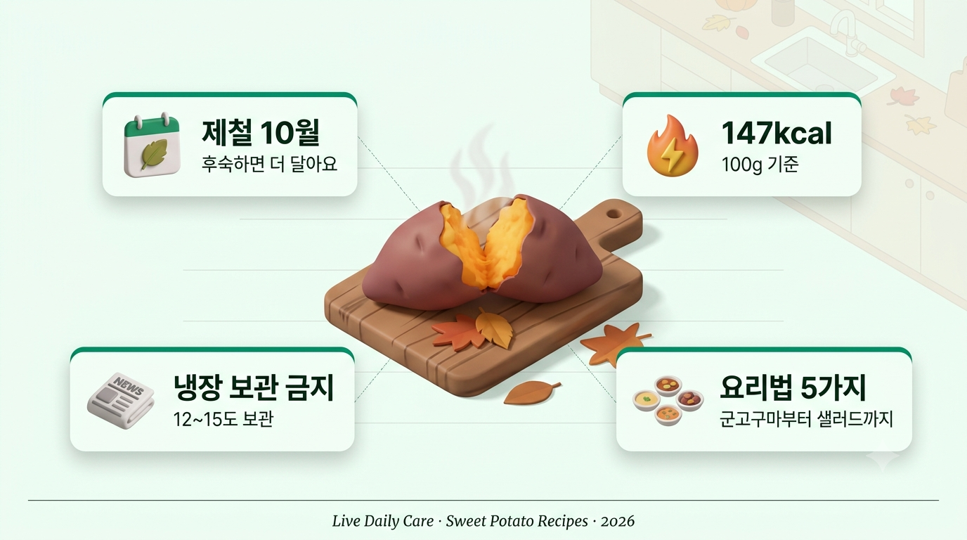 에어프라이어 군고구마와 맛탕, 고구마죽이 담긴 접시