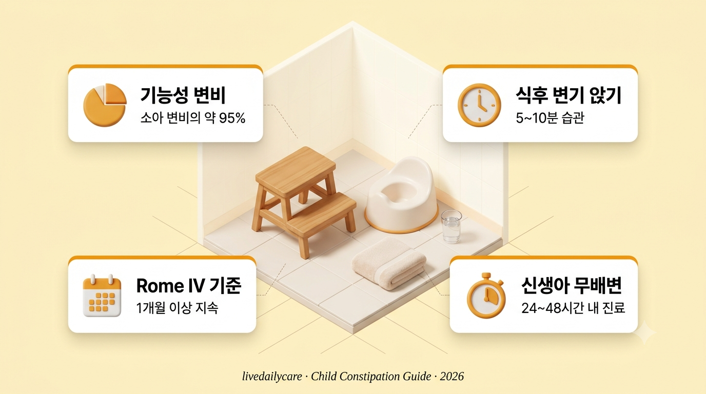 아이 변비, 며칠 안 나오면 병원 가야 하는 기준 5가지