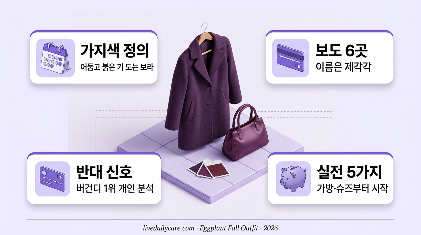 가지색 코디 3D 인포그래픽 — 가지색 울 코트와 플럼색 새틴 가방, 보라 계열 원단 견본이 놓인 가을 컬러 디오라마