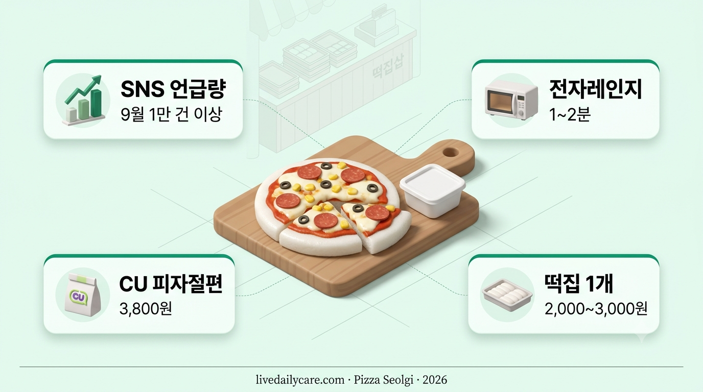 피자설기 만드는 법, 레시피 3건과 유행 이유 정리