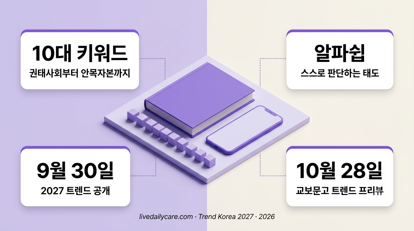 트렌드 코리아 2027, 10대 키워드와 알파쉽 뜻 정리